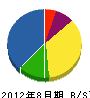 米村塗装 貸借対照表 2012年8月期