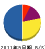 河興 貸借対照表 2011年9月期