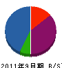 亀田産業 貸借対照表 2011年9月期