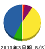 千京組 貸借対照表 2013年3月期