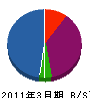 早川電気工事店 貸借対照表 2011年3月期