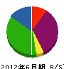 湯ノ口空調 貸借対照表 2012年6月期