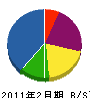ユウキ塗装 貸借対照表 2011年2月期