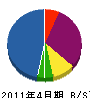 吉川造園 貸借対照表 2011年4月期