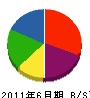九州神野 貸借対照表 2011年6月期