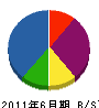 旭メタル工業 貸借対照表 2011年6月期