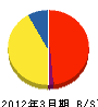 中島工業 貸借対照表 2012年3月期