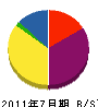 前田建設 貸借対照表 2011年7月期