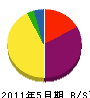 崎田建設 貸借対照表 2011年5月期