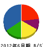 松本美建 貸借対照表 2012年6月期