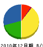 中野電機工業 貸借対照表 2010年12月期