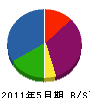 板橋工業 貸借対照表 2011年5月期