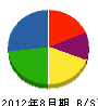 日栄工業 貸借対照表 2012年8月期
