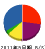 平岡電機工事 貸借対照表 2011年9月期