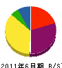 鈴木産業 貸借対照表 2011年6月期