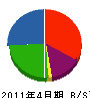 大塚クリーンリネス 貸借対照表 2011年4月期