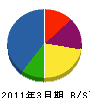 武ダ技建創 貸借対照表 2011年3月期