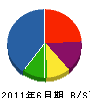 武土木建設 貸借対照表 2011年6月期