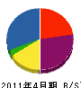 福進設備 貸借対照表 2011年4月期
