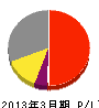 金田工業 損益計算書 2013年3月期