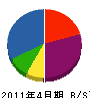 北海道アルファ 貸借対照表 2011年4月期