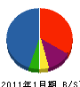 吉田喜五郎商店 貸借対照表 2011年1月期