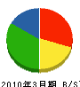 染谷建築事務所 貸借対照表 2010年3月期