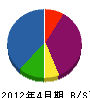 中村製畳店 貸借対照表 2012年4月期