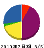 江尻塗装 貸借対照表 2010年7月期