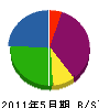 宮川設備工業 貸借対照表 2011年5月期
