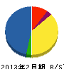 丸慶土田塗装 貸借対照表 2013年2月期