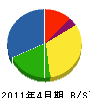 江田設備工業 貸借対照表 2011年4月期