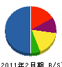 菊池工務店 貸借対照表 2011年2月期