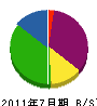 江本土木 貸借対照表 2011年7月期