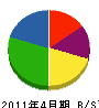 晃陽建設工業 貸借対照表 2011年4月期