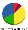 小林電気工事 貸借対照表 2011年9月期