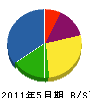 小野設備 貸借対照表 2011年5月期