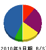 大畠技研 貸借対照表 2010年9月期