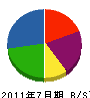 ヨシダ 貸借対照表 2011年7月期