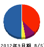 クリスタルジャパン 貸借対照表 2012年9月期