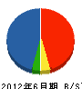 タイセイ 貸借対照表 2012年6月期