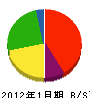 泉友技建 貸借対照表 2012年1月期