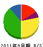 朝日電工 貸借対照表 2011年9月期