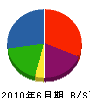 岩田土建 貸借対照表 2010年6月期