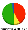 山田保工務店 貸借対照表 2009年8月期