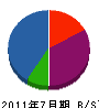 石勝 貸借対照表 2011年7月期