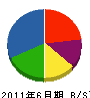 西田塗装 貸借対照表 2011年6月期