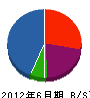 豊北産業 貸借対照表 2012年6月期