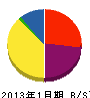 関西電設 貸借対照表 2013年1月期