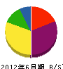 豊田技建 貸借対照表 2012年6月期